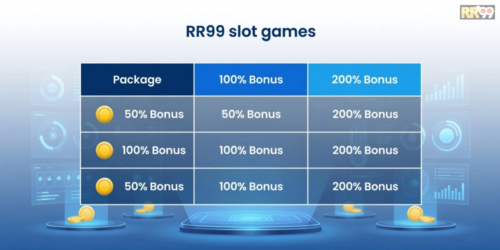 Bảng giá chi tiết các gói chơi game nổ hũ rr99 cập nhật 2025