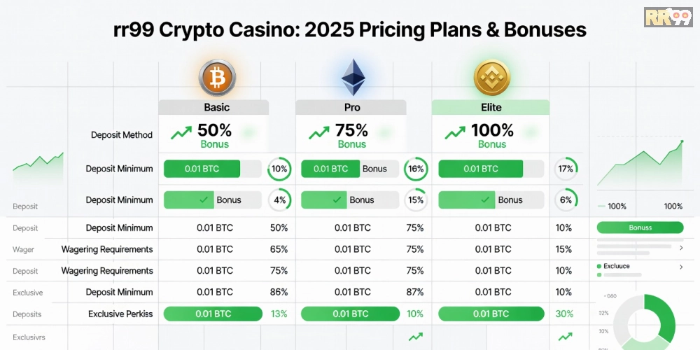 Bảng giá dịch vụ crypto casino rr99 cập nhật mới nhất năm 2025 với các gói ưu đãi