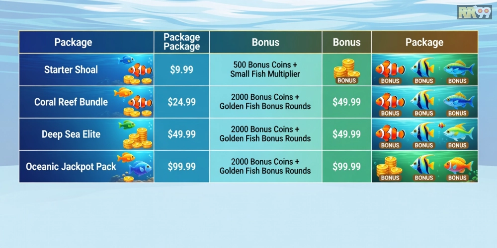 Bảng giá chi tiết các gói nạp tiền cho game bắn cá online rr99 năm 2025