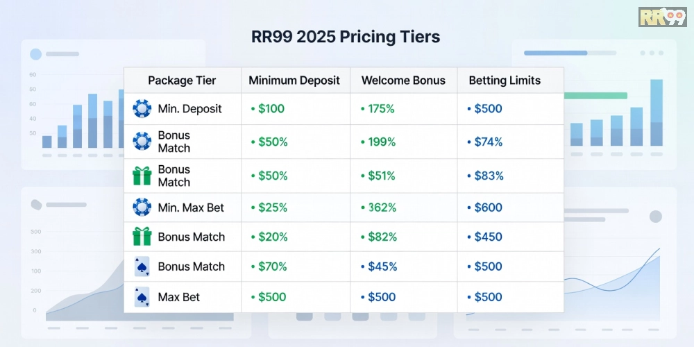 Bảng giá các gói dịch vụ live casino rr99 cập nhật năm 2025