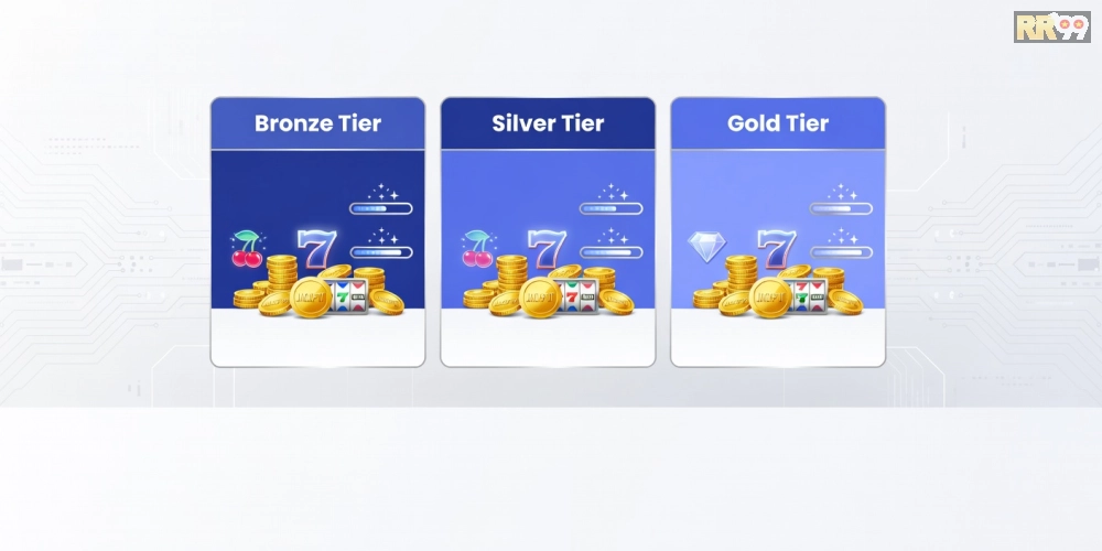 Bảng giá chi tiết các gói chơi game nổ hũ trên RR99 năm 2025