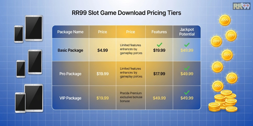 Bảng giá chi tiết các gói tải game nổ hũ RR99 cập nhật 2025 với ưu đãi hấp dẫn