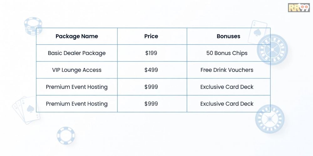 Bảng giá dịch vụ trực tiếp casino rr99 cập nhật 2025 với các gói ưu đãi