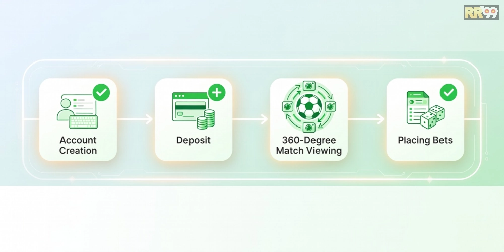 Hướng dẫn từng bước đăng ký và sử dụng 360 độ thể thao rr99 dễ dàng